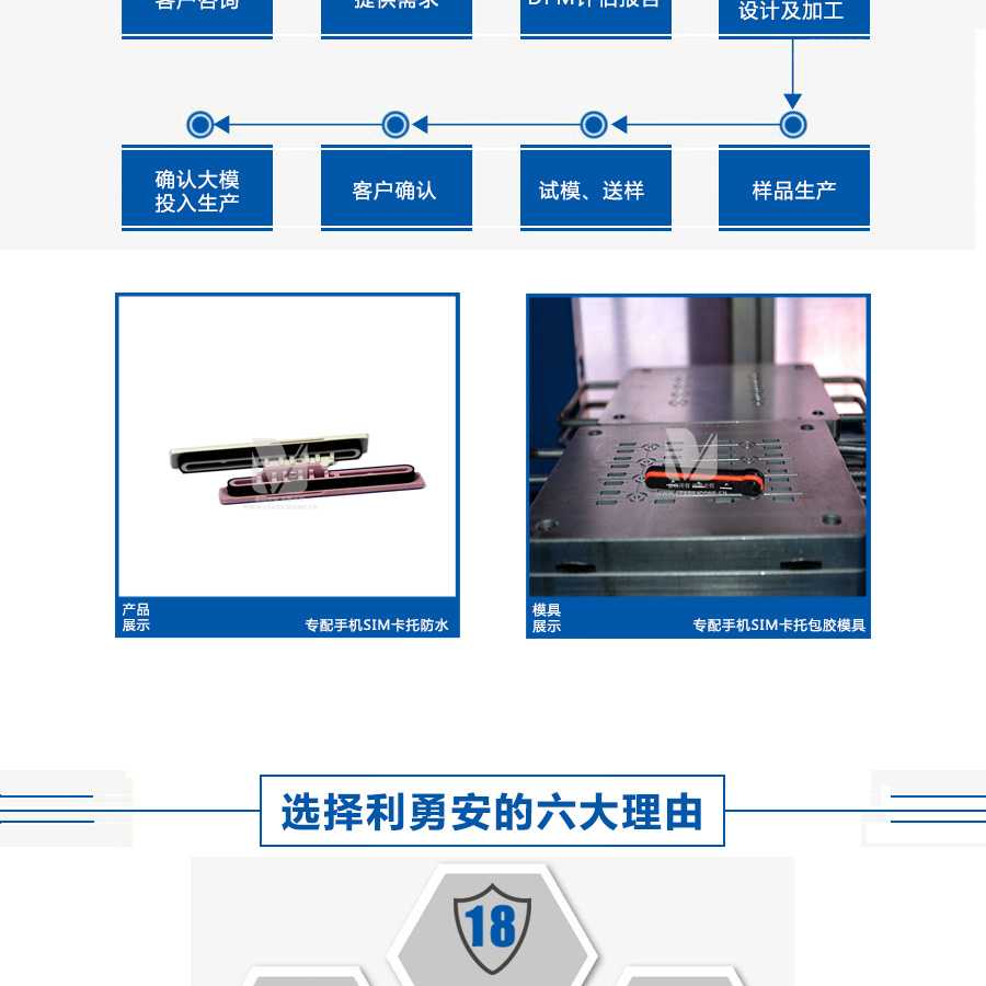 專配手機SIM卡托防水液態硅膠模具